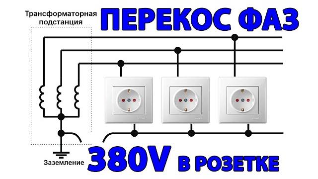 Перекос фаз и откуда в розетке 380 Вольт Перекос фаз и откуда в розетке 380 Вольт