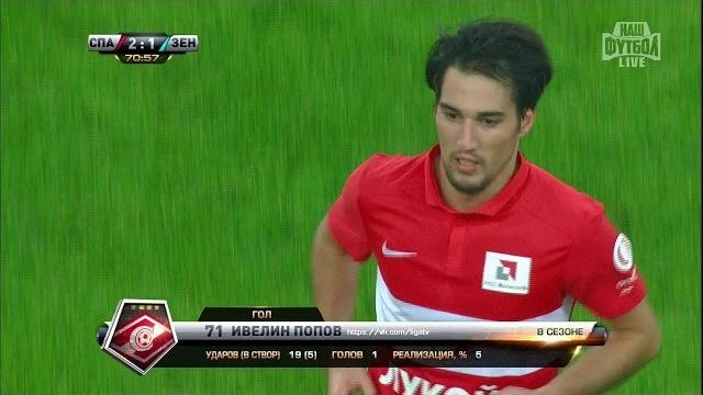 Ivelin Popov's goal. Spartak vs Zenit | RPL 2015/16 Ivelin Popov's goal. Spartak vs Zenit | RPL 2015/16