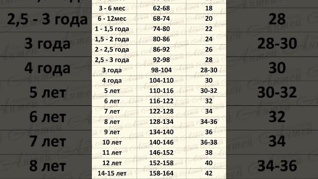 возраст ребенка и размер одежды #таблицы возраст ребенка и размер одежды #таблицы