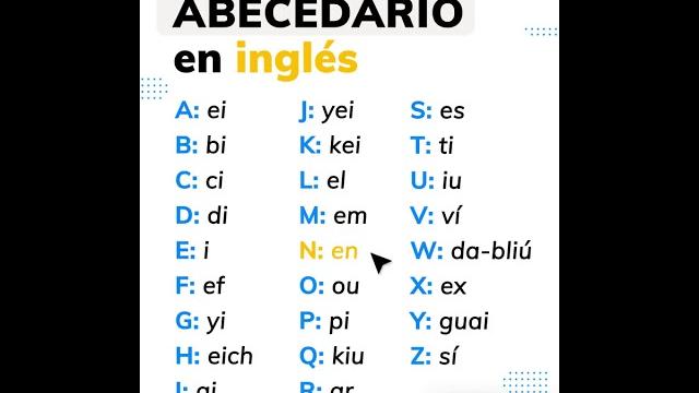 Aprende las letras del abecedario en inglés Aprende las letras del abecedario en inglés