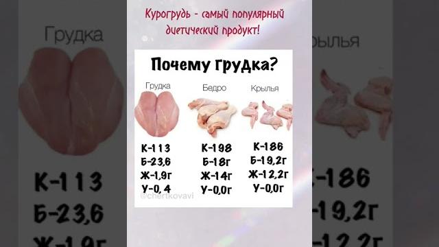 Какая часть курицы вам нравится больше всего? Какая часть курицы вам нравится больше всего?
