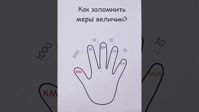 Как запомнить меры величин? Как запомнить меры величин?