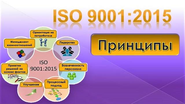 ISO 9001 Принципы ISO 9001 Принципы