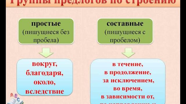 Понятие о предлоге Понятие о предлоге