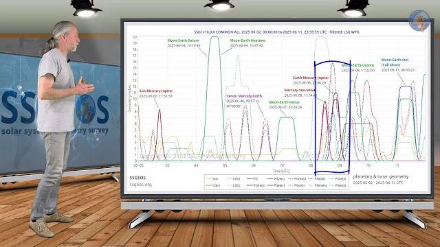 Convergence with Mercury and Venus on 8-9 June 2025 Convergence with Mercury and Venus on 8-9 June 2025