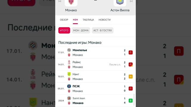 Монако - Астон Вилла прогноз Монако - Астон Вилла прогноз