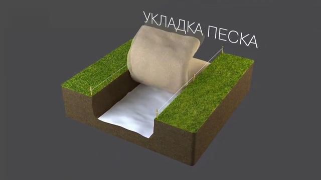 Укладка тротураной плитки - подробная инструкция Укладка тротураной плитки - подробная инструкция