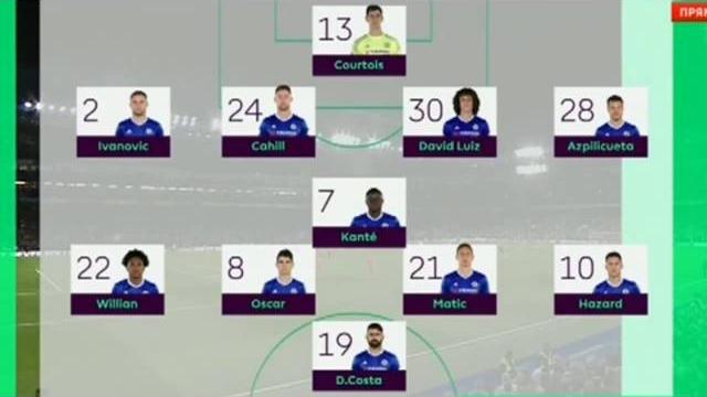 Обзор матча Челси -Ливерпуль 2-1 Обзор матча Челси -Ливерпуль 2-1
