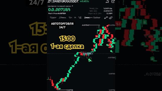 ️100 СДЕЛОК - ЗА 1 ЧАС️BYBIT️VELES️ ️100 СДЕЛОК - ЗА 1 ЧАС️BYBIT️VELES️