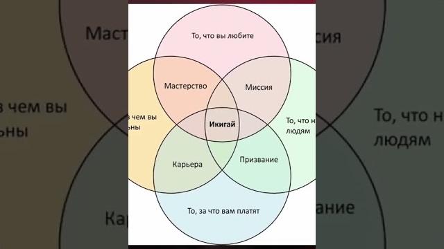 3 Шага как выбрать профессию. 3 Шага как выбрать профессию.