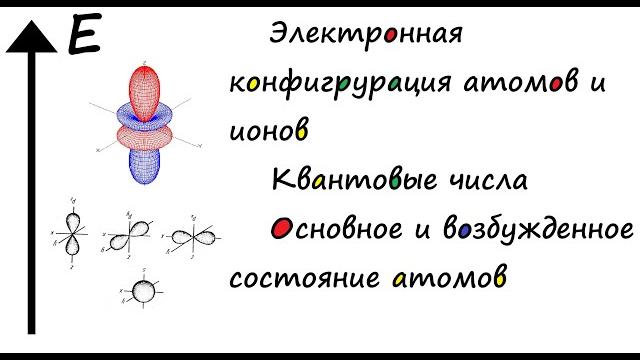 Строение электронных оболочек атомов и ионов Квантовые числа Основное и возбужденное состояние атома Строение электронных оболочек атомов и ионов Квантовые числа Основное и возбужденное состояние атома