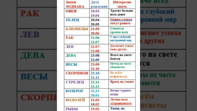 Знаки Зодиака. Интересно знать про них. Знаки Зодиака. Интересно знать про них.