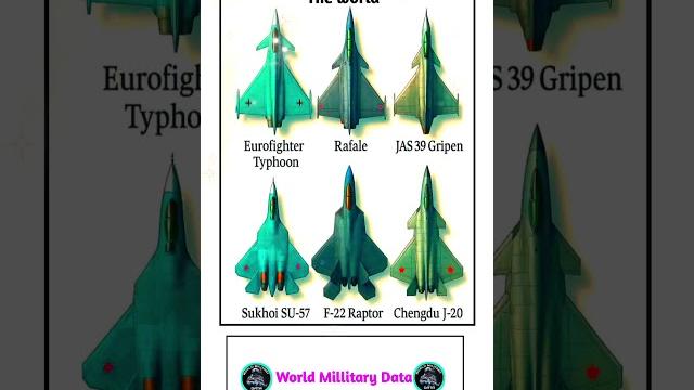 F-22, Rafael, Su-57 & More - Elite War Warriors | #fighterjets #comparison #militaryaircraft F-22, Rafael, Su-57 & More - Elite War Warriors | #fighterjets #comparison #militaryaircraft