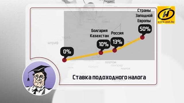 Что такое "подоходный налог" и зачем его платить? Что такое "подоходный налог" и зачем его платить?