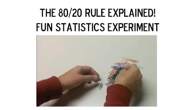 The 80-20 Rule Explained (Pareto Principle) The 80-20 Rule Explained (Pareto Principle)
