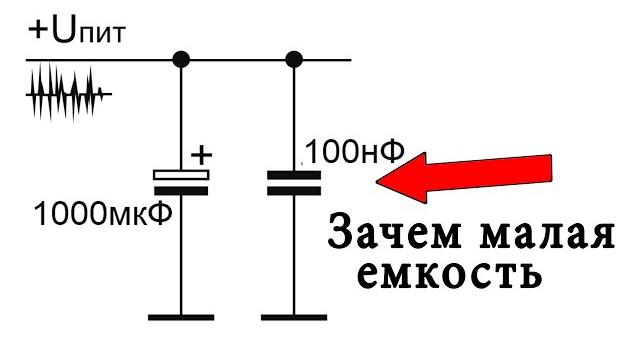 Зачем нужна малая емкость в цепи питания Зачем нужна малая емкость в цепи питания