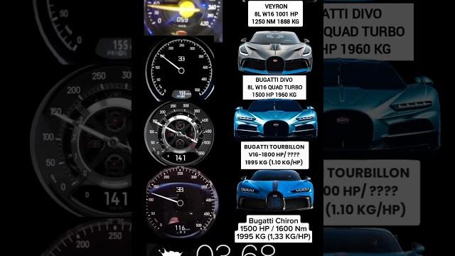 All Bugatti battles tourbillon vs divo vs Chiron vs Veyron All Bugatti battles tourbillon vs divo vs Chiron vs Veyron