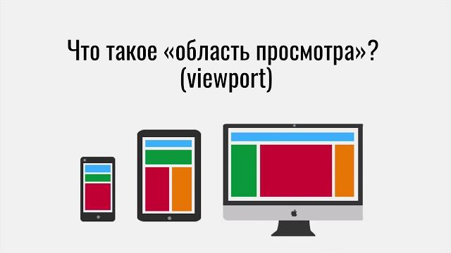 Что такое область просмотра браузера (viewport) Что такое область просмотра браузера (viewport)