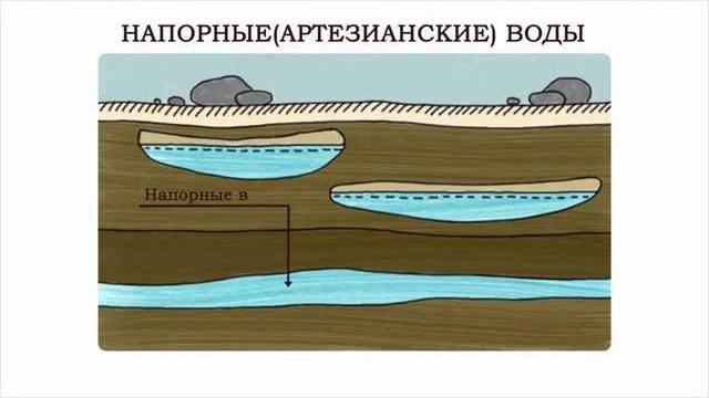 Подземные воды Подземные воды