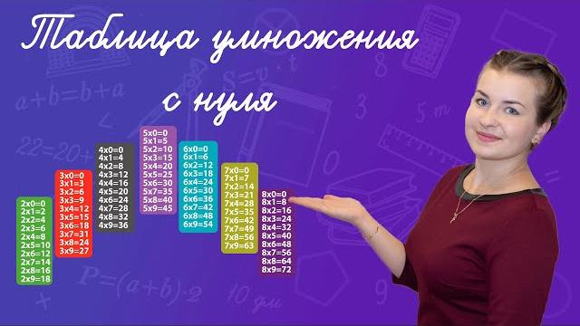 Как выучить таблицу умножения? Быстро и просто выучить таблицу умножения в начальной школе Как выучить таблицу умножения? Быстро и просто выучить таблицу умножения в начальной школе