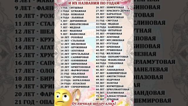 Годовщина свадьбы и их названия по годам. Годовщина свадьбы и их названия по годам.