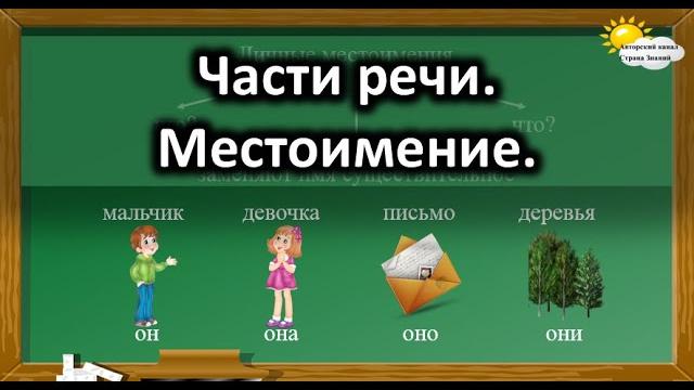 Русский язык. Части речи. Местоимение. Русский язык. Части речи. Местоимение.