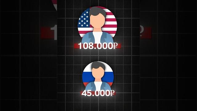 Зарплаты в России и США Зарплаты в России и США