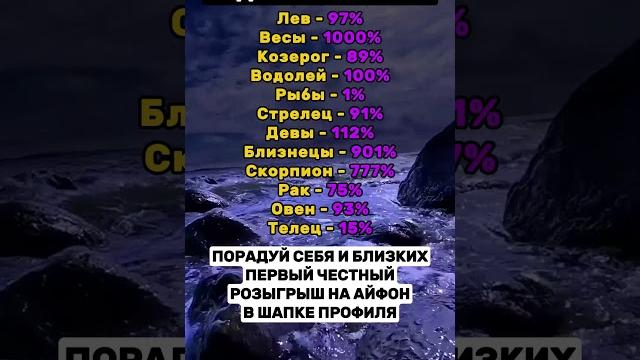 Удача Знаков Зодиака 6 Ноября #гороскоп Удача Знаков Зодиака 6 Ноября #гороскоп