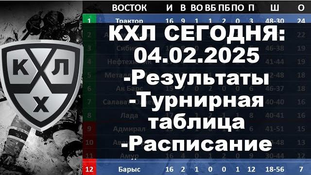 КХЛ 2024 результаты матчей 04 02 2025, КХЛ турнирная таблица регулярного чемпионата, КХЛ результаты, КХЛ 2024 результаты матчей 04 02 2025, КХЛ турнирная таблица регулярного чемпионата, КХЛ результаты,