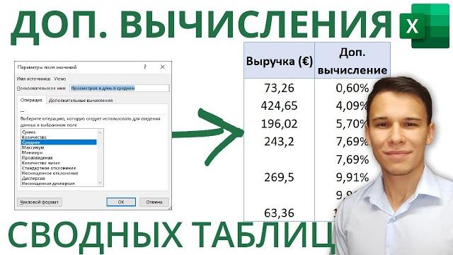 Дополнительные вычисления и операции сводных таблиц | 6-ое Видео курса "Сводные Таблицы" Дополнительные вычисления и операции сводных таблиц | 6-ое Видео курса "Сводные Таблицы"