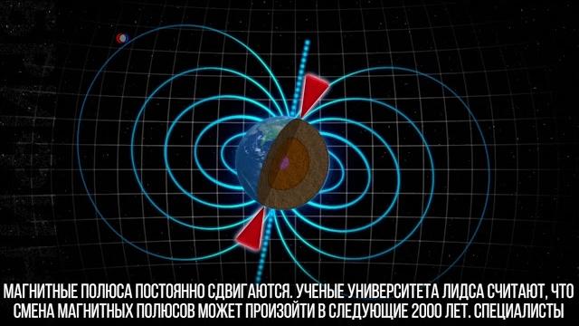 Магнитные полюса Земли Магнитные полюса Земли
