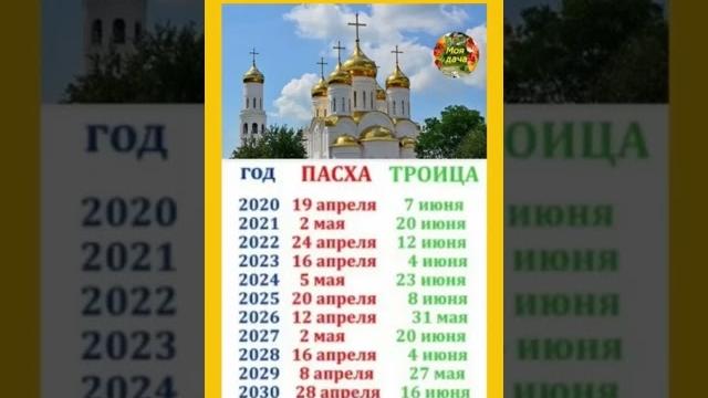 Пасха и Троица календарь на 10 лет Пасха и Троица календарь на 10 лет
