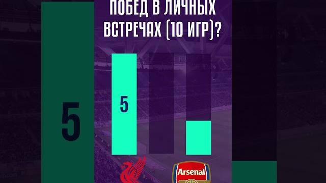 Ливерпуль vs Арсенал: Статистика последних 10 матчей | АПЛ битва! #Ливерпуль #Арсенал #АПЛ #Футбол Ливерпуль vs Арсенал: Статистика последних 10 матчей | АПЛ битва! #Ливерпуль #Арсенал #АПЛ #Футбол