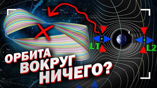 Откуда берутся точки Лагранжа? Откуда берутся точки Лагранжа?