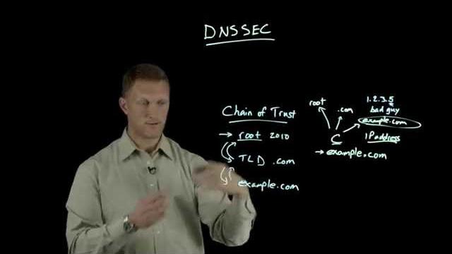 DNSSEC Overview DNSSEC Overview