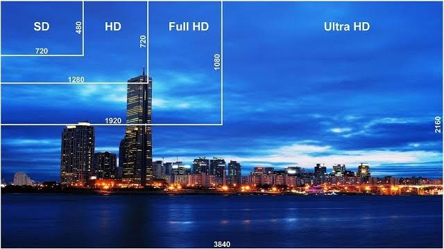 Ultra HD, 4k, 2160p - в чём отличия? Ultra HD, 4k, 2160p - в чём отличия?