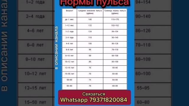 #нормы #пульс #здоровье #сердце #нормы #пульс #здоровье #сердце
