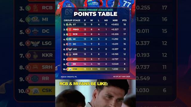 Who will reach the Top 2 Who will reach the Top 2