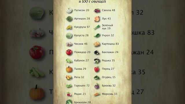 Калорийность овощей Калорийность овощей