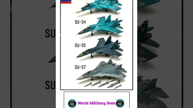 Su-33 vs Su-35 vs Su-33 vs Su-57 | Fighter Jets Comparison | Fleet Strength Variants #comparison Su-33 vs Su-35 vs Su-33 vs Su-57 | Fighter Jets Comparison | Fleet Strength Variants #comparison