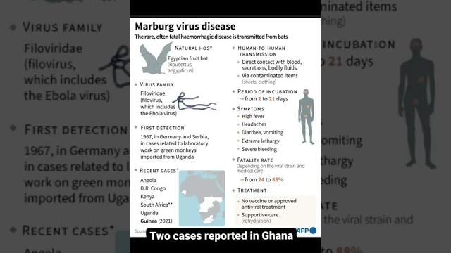 Marburg Virus Disease Marburg Virus Disease