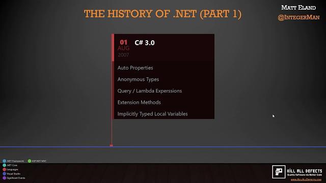 The History of .NET (Part 1) The History of .NET (Part 1)