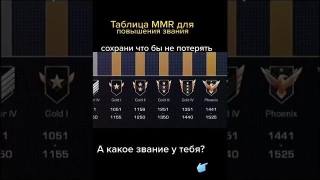 сколько ммр нужно чтобы повысить звание в стандофф 2 #стандофф2 #standoff2 #ммр #звание сколько ммр нужно чтобы повысить звание в стандофф 2 #стандофф2 #standoff2 #ммр #звание