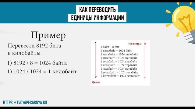 Перевод единиц измерения информации в информатике Перевод единиц измерения информации в информатике