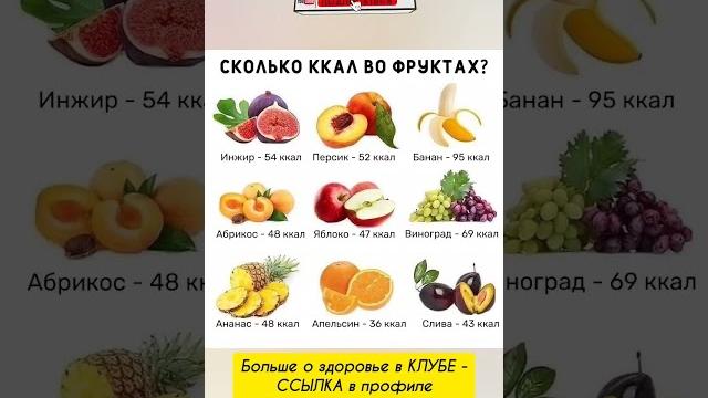 Сколько ккал в фруктах #siberianwellness #сибирскоездоровье #beauty #fitness #food #skincare Сколько ккал в фруктах #siberianwellness #сибирскоездоровье #beauty #fitness #food #skincare