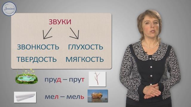 Русский 1 класс. Согласные звуки и их буквы Русский 1 класс. Согласные звуки и их буквы