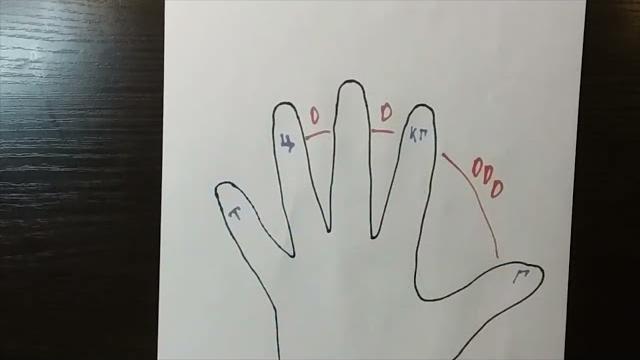 Как легко запомнить грамм, кг , ц, тонна Как легко запомнить грамм, кг , ц, тонна