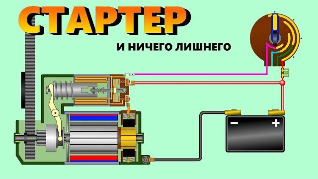 Стартер. Схема запуска автомобиля. Как работает стартер. car starter motor de arranque Стартер. Схема запуска автомобиля. Как работает стартер. car starter motor de arranque