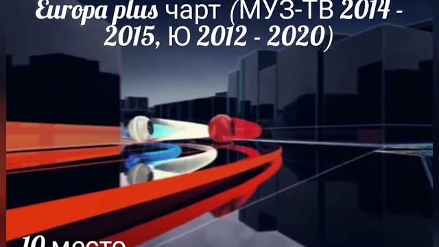 Топ 10 забытых заставок МУЗ-ТВ (вместо нее заставка 10 самых горячих клипов дня, 2014 - 2018) Топ 10 забытых заставок МУЗ-ТВ (вместо нее заставка 10 самых горячих клипов дня, 2014 - 2018)