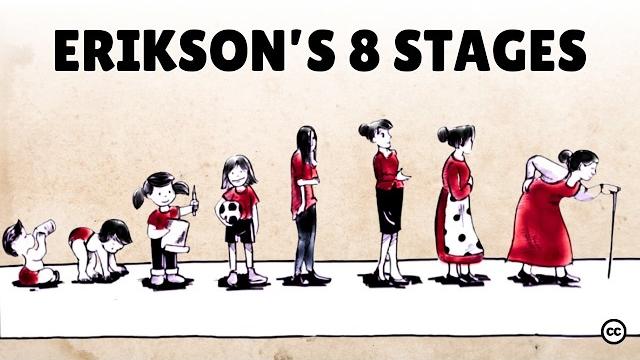 8 Stages of Development by Erik Erikson 8 Stages of Development by Erik Erikson